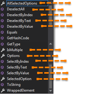 [Selenium C#] Bài 8: Cách xử lý Dropdown, Radio button, Checkbox | Anh Tester