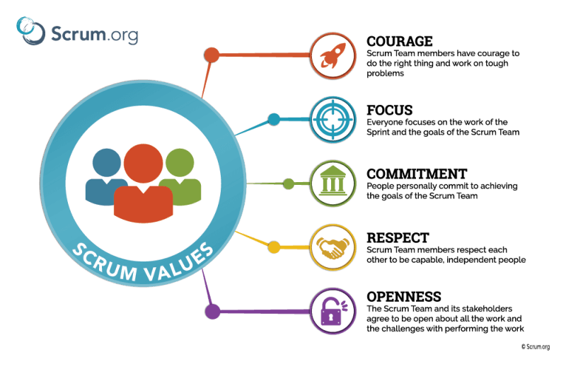 Scrum là gì? Tổng quan về mô hình Scrum | Anh Tester