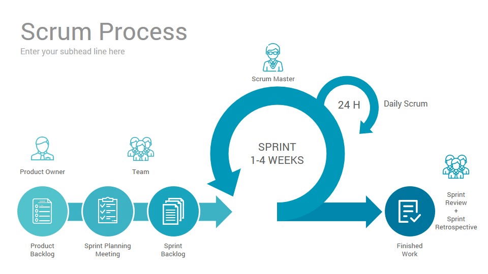 Scrum là gì? Tổng quan về mô hình Scrum | Anh Tester
