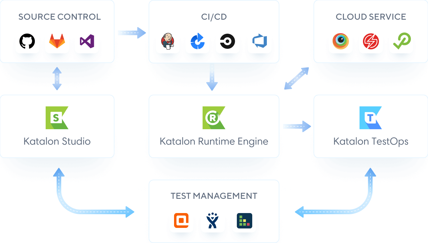 [Katalon Studio] Bài 1: Giới thiệu và cài đặt Katalon Studio | Anh Tester