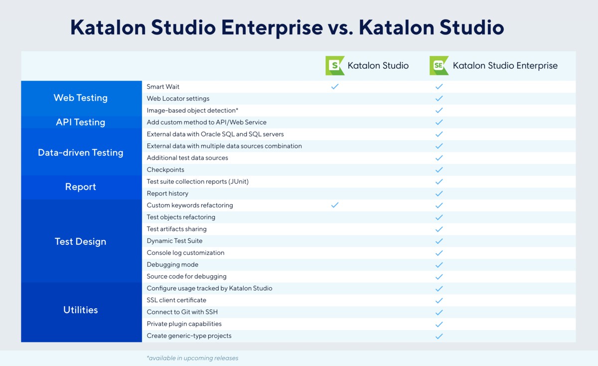 [Katalon Studio] Bài 1: Giới thiệu và cài đặt Katalon Studio | Anh Tester