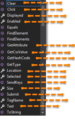 IWebElement | Anh Tester
