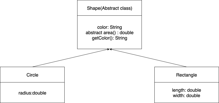 abstraction 