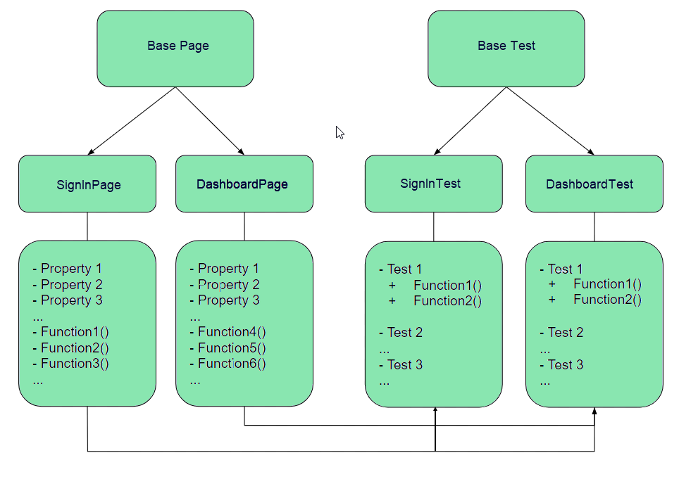 [Selenium Java] Bài 17: Cấu trúc code theo Page Object Model (POM) | Anh Tester