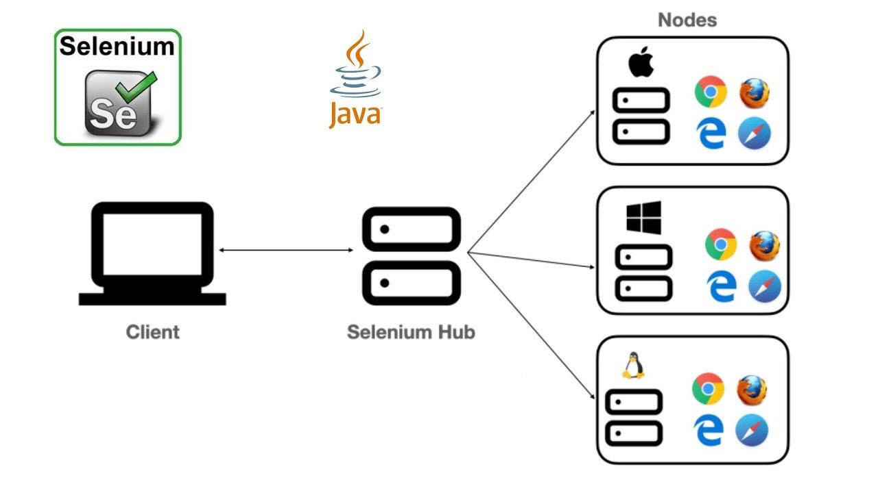[Selenium Java] Bài 3: Giới thiệu Selenium Webdriver | Anh Tester