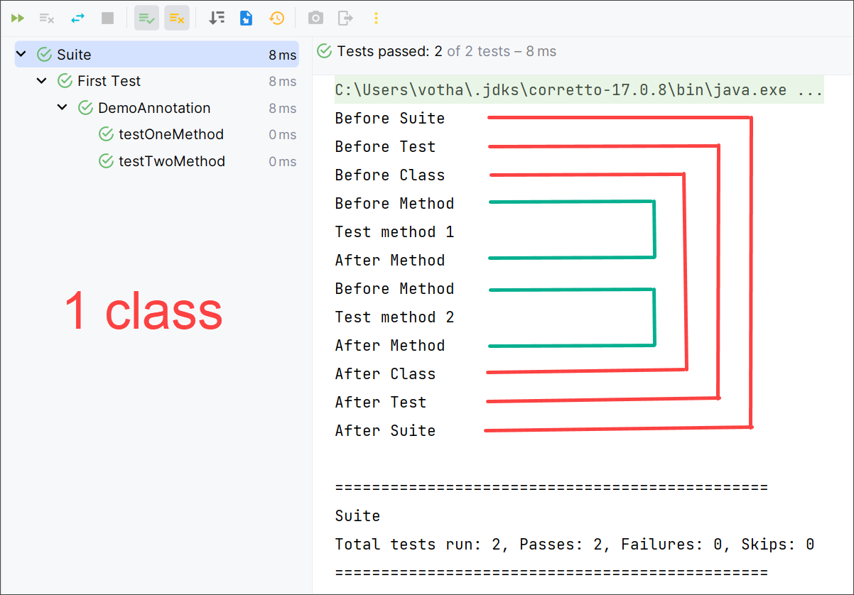 [Selenium Java] Bài 10: Cách sử dụng chú thích (Annotation) trong TestNG Framework | Anh Tester