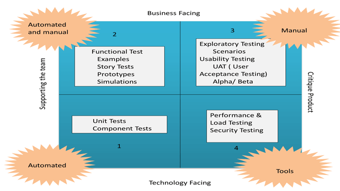 Agile Testing là gì? | Anh Tester
