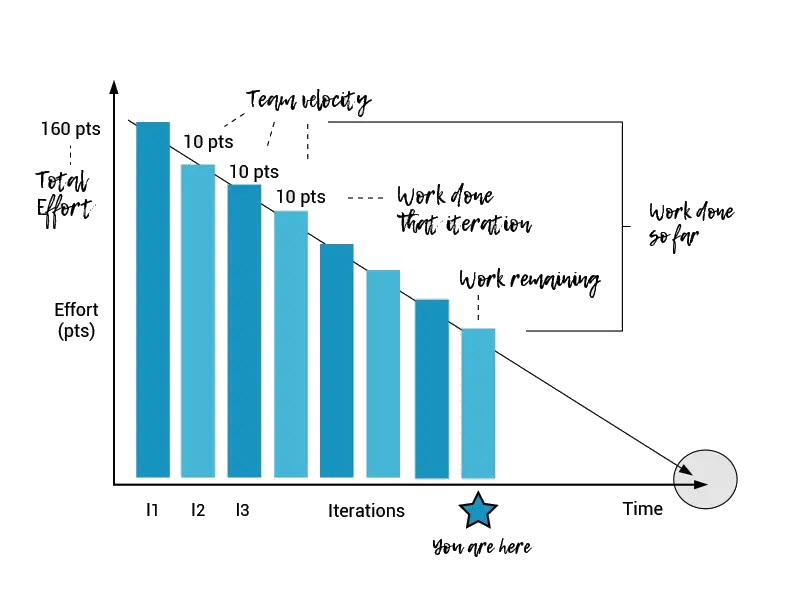 Scrum là gì? Tổng quan về mô hình Scrum | Anh Tester