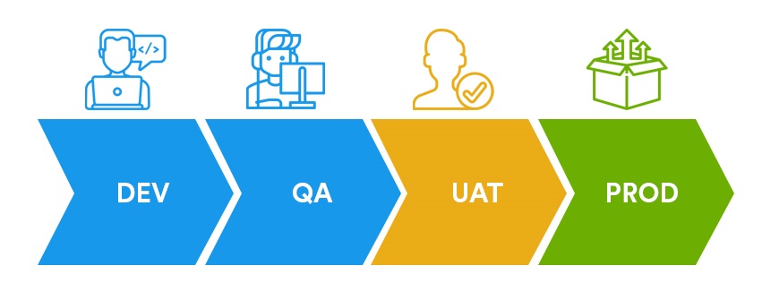 Tìm hiểu về Kiểm thử chấp nhận người dùng (UAT) | Anh Tester