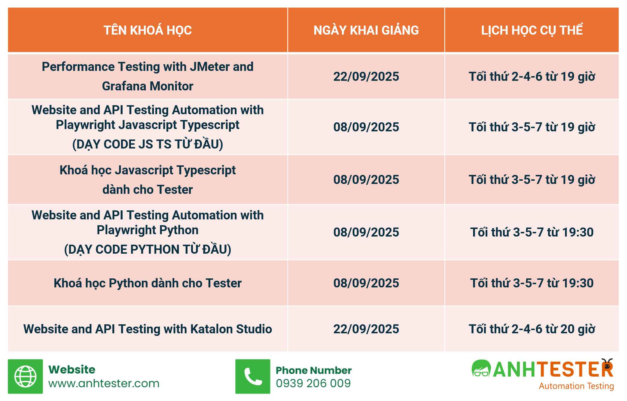 Lịch khai giảng khoá học Online tại Anh Tester tháng 9/2025 | Anh Tester