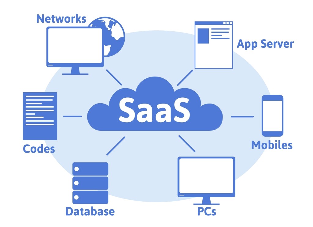 CLOUD TESTING - TƯƠNG LAI CỦA KIỂM THỬ PHẦN MỀM | Anh Tester