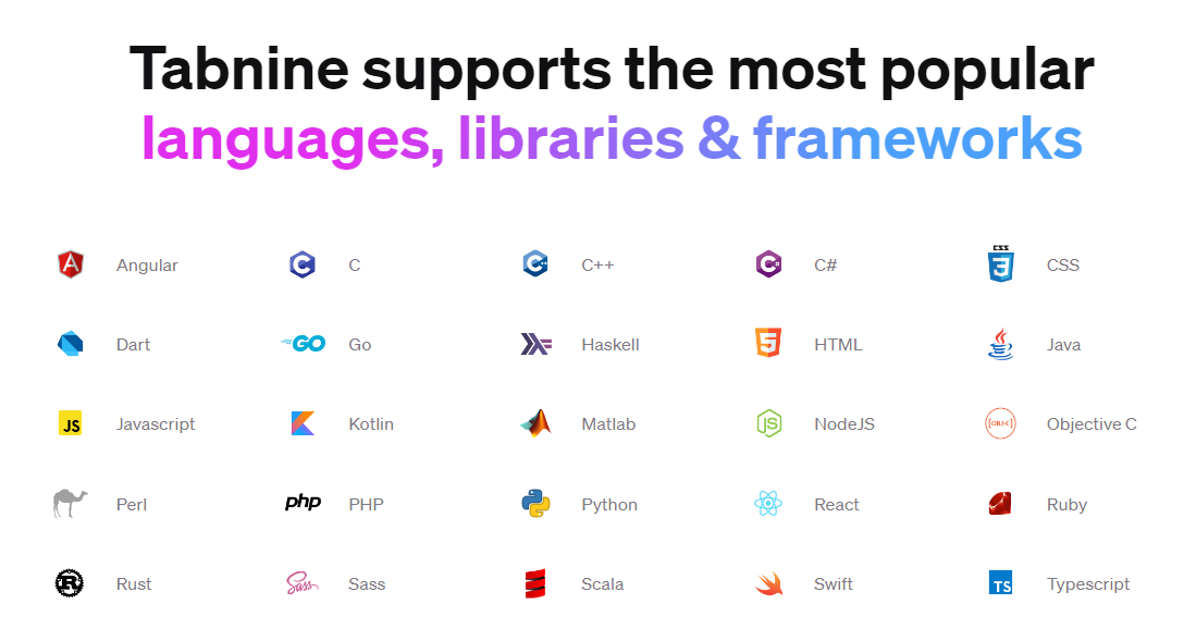 Plugin suggest code Tabnine | Anh Tester