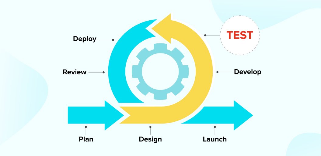 Agile Testing là gì?